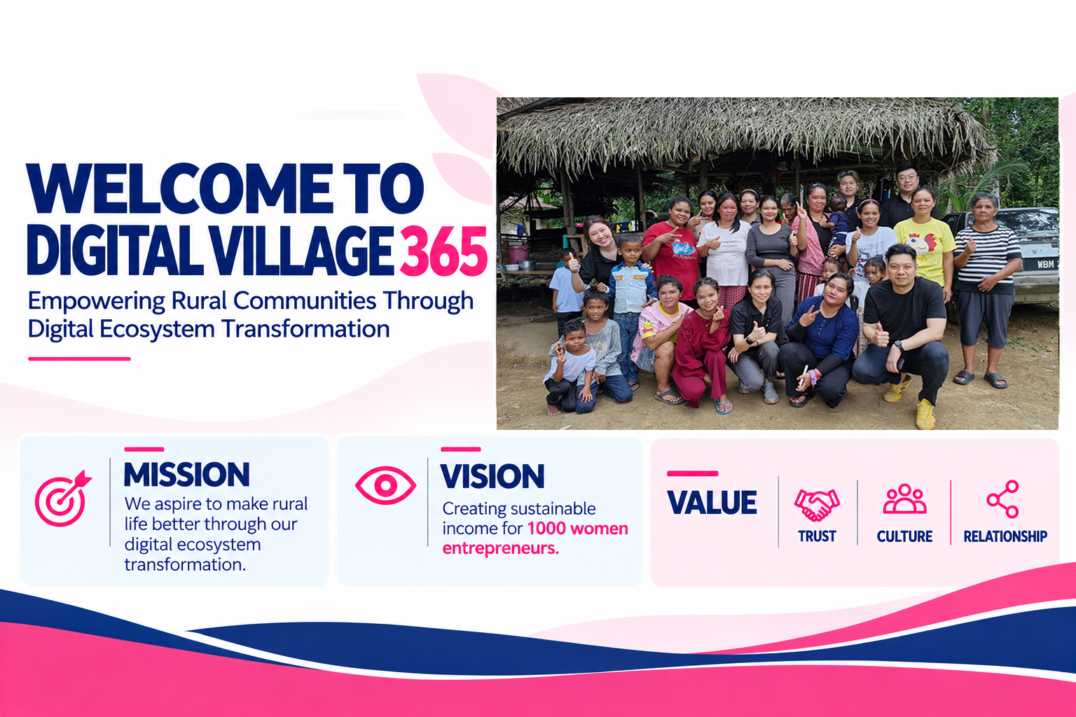 Welcome to Digital Village 365