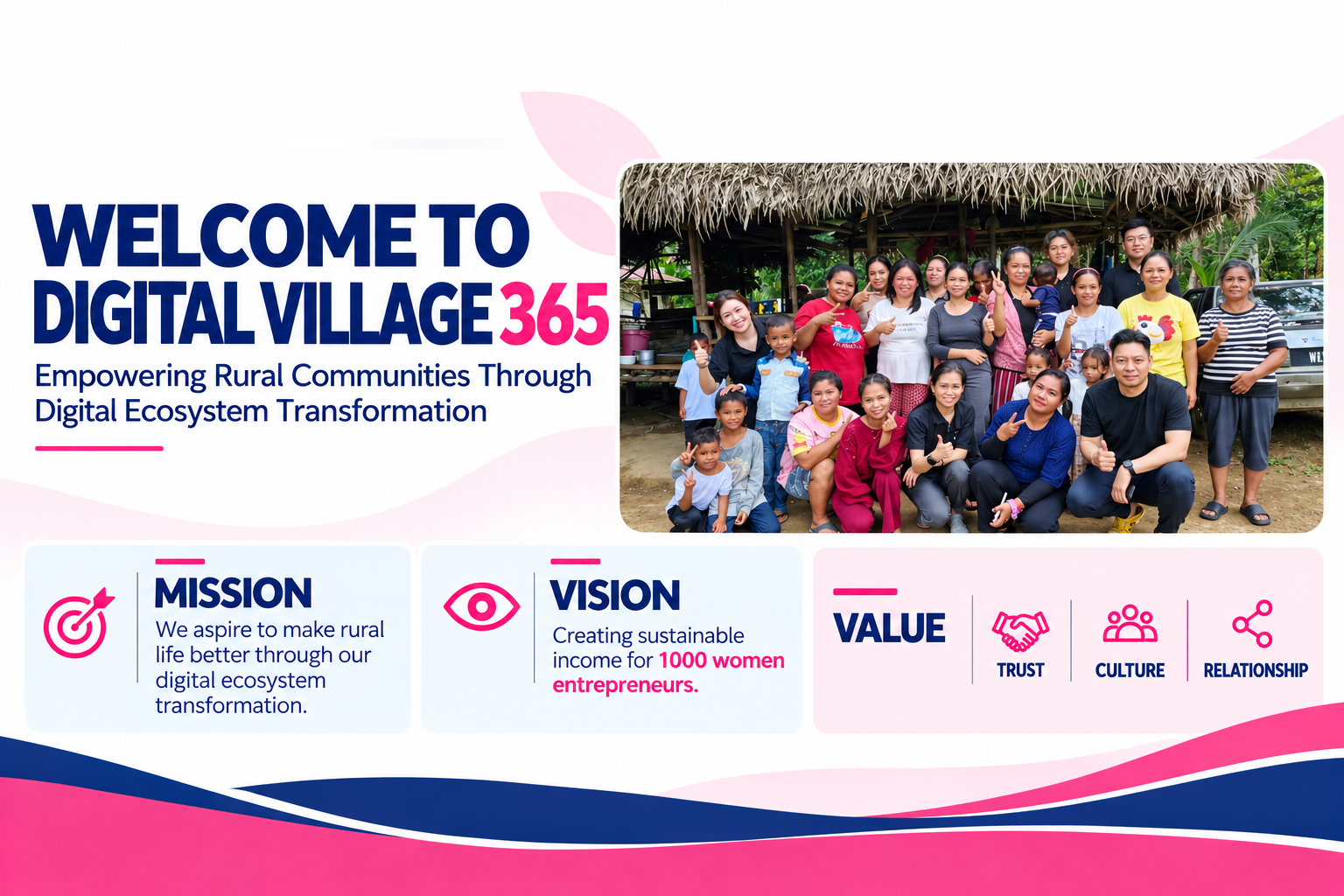 Welcome to Digital Village 365